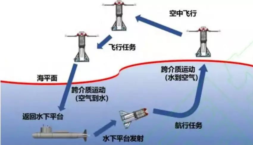 Zasada działania drona Feiyi