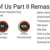 Świetna gra stała się jeszcze lepsza: krytycy zachwycają się remasterem The Last of Us: Part II-5