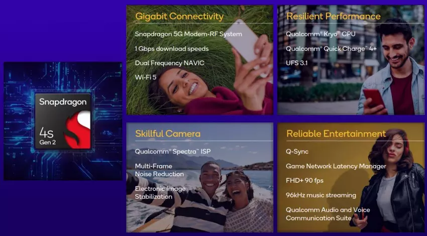 Wyciek informacji: Snapdragon 4s Gen 2 to nowy budżetowy układ o niższej wydajności i wolniejszym modemie 5G