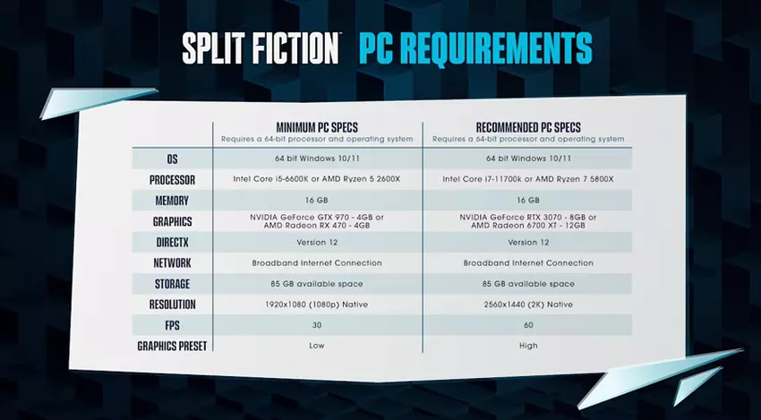Wymagania systemowe Split Fiction