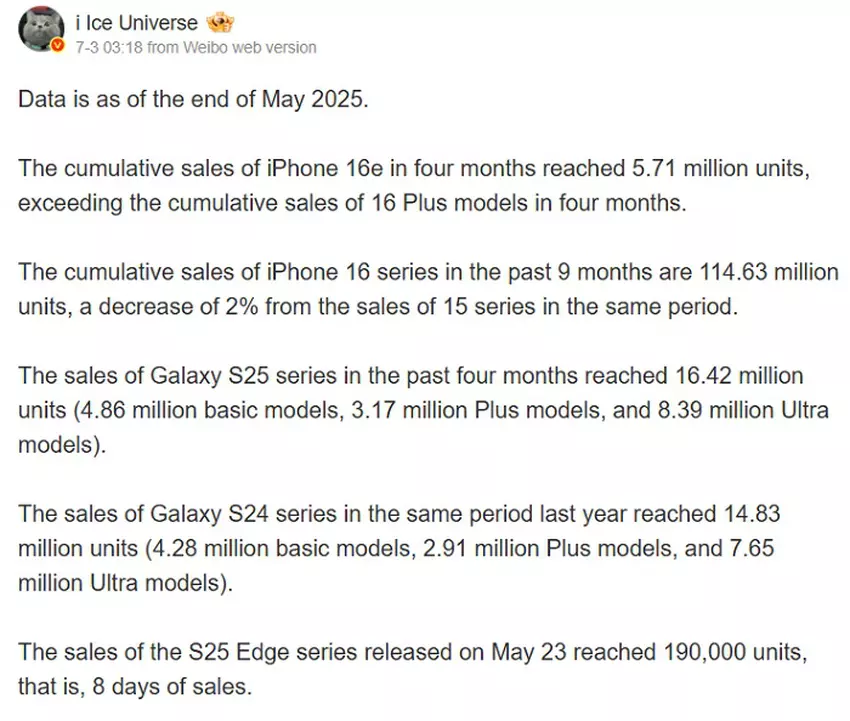 Automatyczne tłumaczenie wiadomości Ice Universe