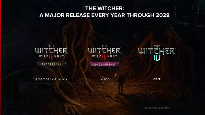 Premiera remastera The Witcher 3