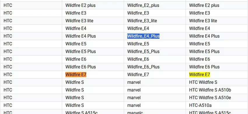 Wzmianka o nowych smartfonach HTC Wildfire E4 Plus i Wildfire E7 w Konsoli Google Play