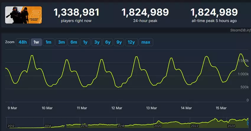 Harmonogram online Counter-Strike 2