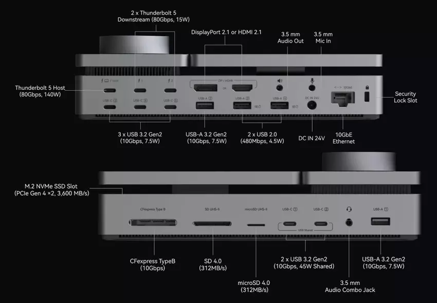PexarBolt Ultra Port Configuration