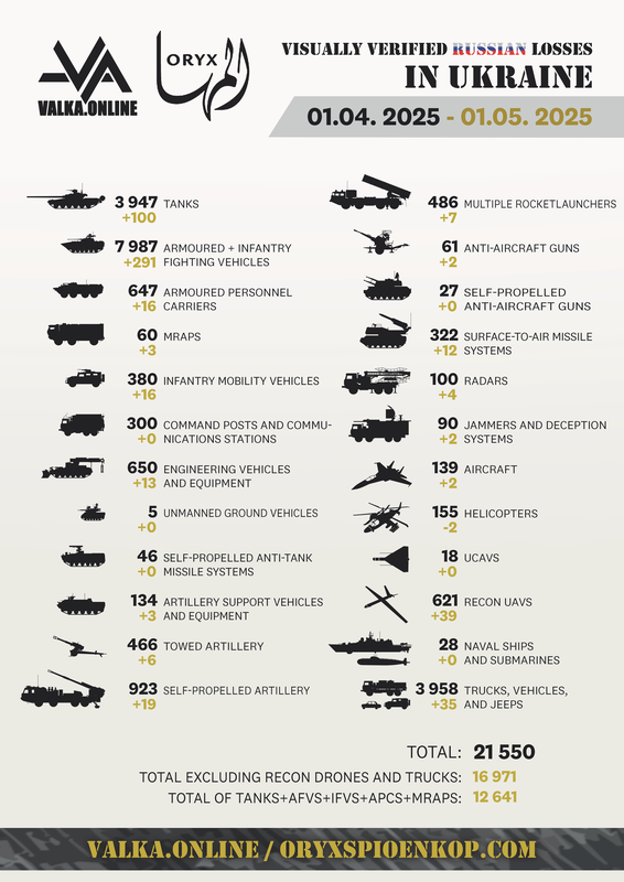 Straty Rosji w wojnie z Ukrainą stanem na Oryx