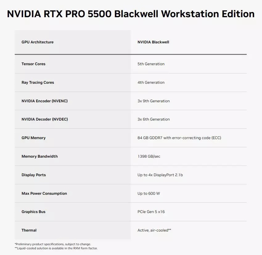 Specyfikacje techniczne Nvidia RTX PRO 5500 Workstation Edition