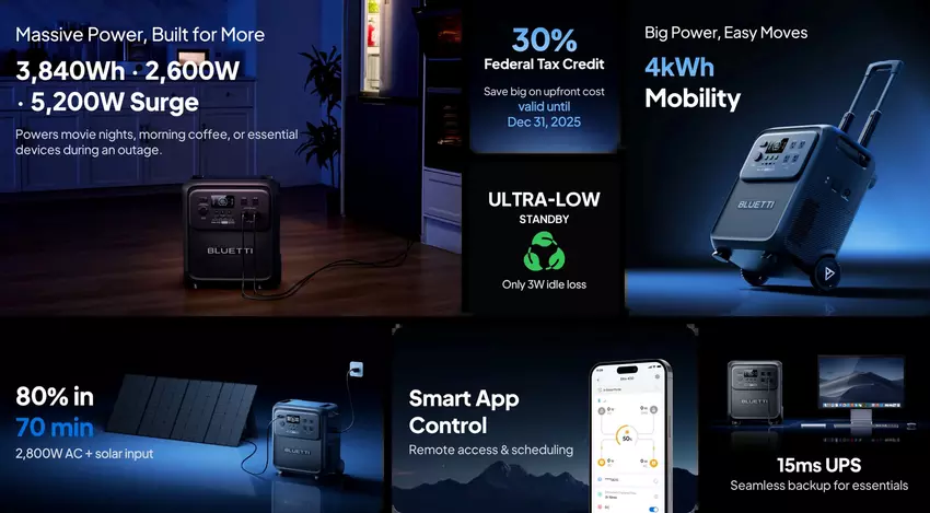 BLUETTI Elite 400 elektrownia specyfikacje