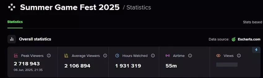 Summer Game Fest 2025