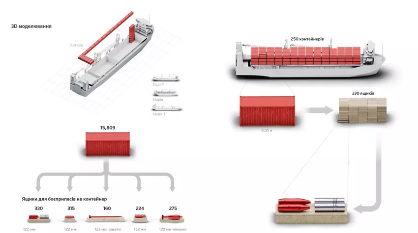 Metoda liczenia amunicji przez analityków OSC. Ilustracja: Reuters