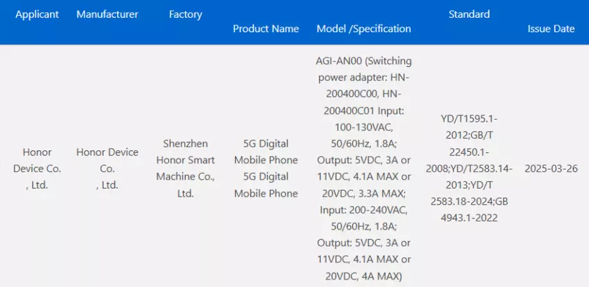 Certyfikat Honor AGI-AN00 3C
