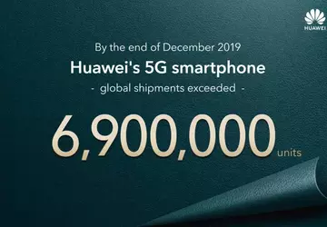 Huawei sprzedał w 2019 6,9 mln ...