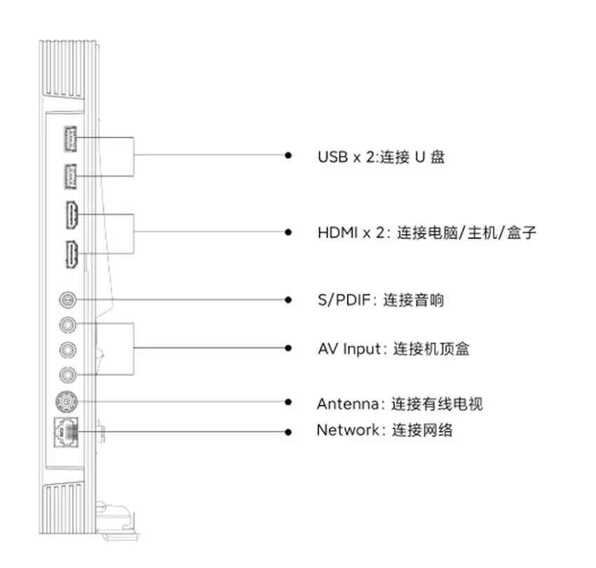 Złącza Redmi Smart TV A50