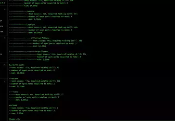 Prosta gra hakerska, w której możesz ...