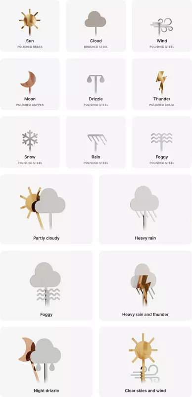 Wszystkie warianty warunków pogodowych Skymill