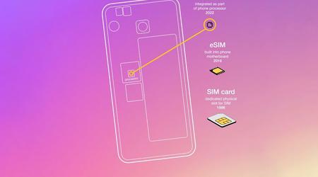 Qualcomm, Vodafone i Thales wprowadziły iSIM: technologię, która pozwala zintegrować kartę SIM z procesorem