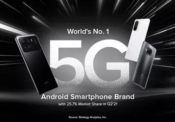 Xiaomi liderem na globalnym rynku smartfonów ...