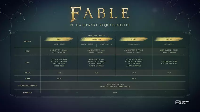 Fable gra na PC