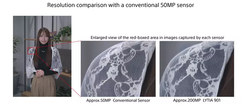 porównanie sensorów Sony Lytia 901 i Samsung Isocell HP2