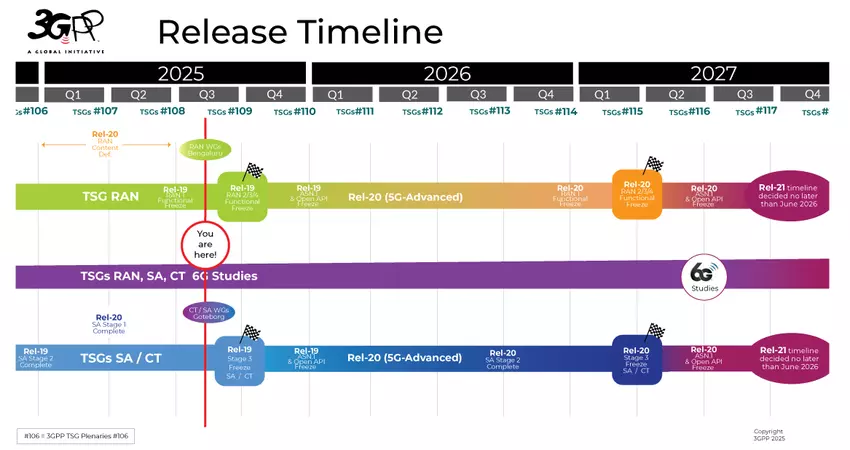 Rozpoczęto prace nad standardem łączności 6G — jaki on będzie