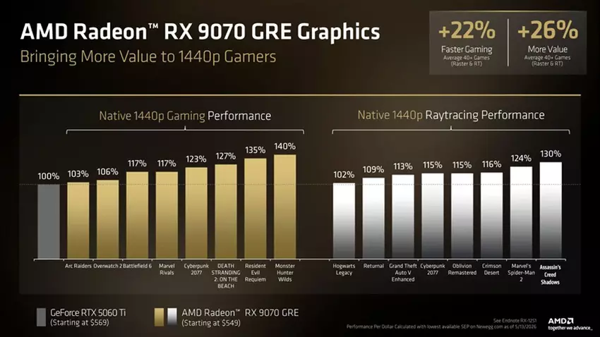 Zdjęcie promocyjne AMD Radeon RX 9070 GRE