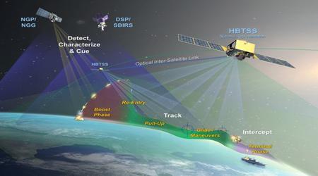 SpaceX wystrzeliwuje satelity wojskowe do śledzenia pocisków hipersonicznych