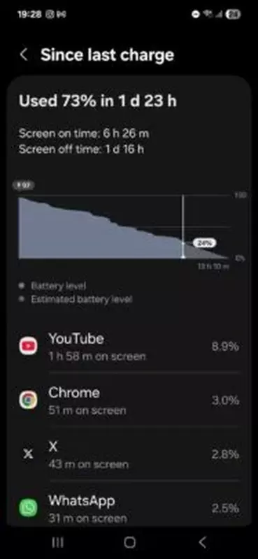 Żywotność baterii Galaxy A56. Ilustracja