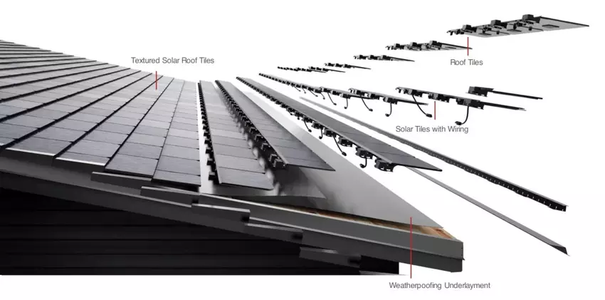 Słoneczna dachówka Tesla Solar Roof