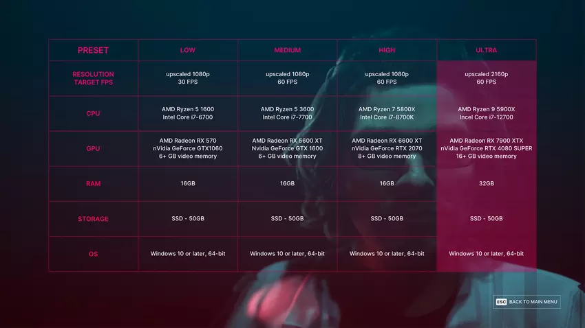 Wymagania systemowe gry The Alters