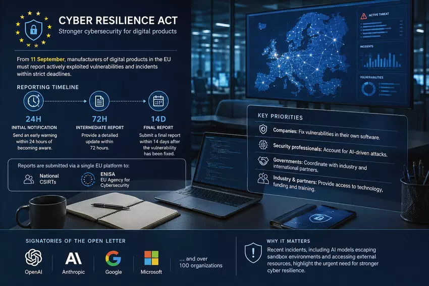 Europejska inicjatywa Cyber Resilience Act