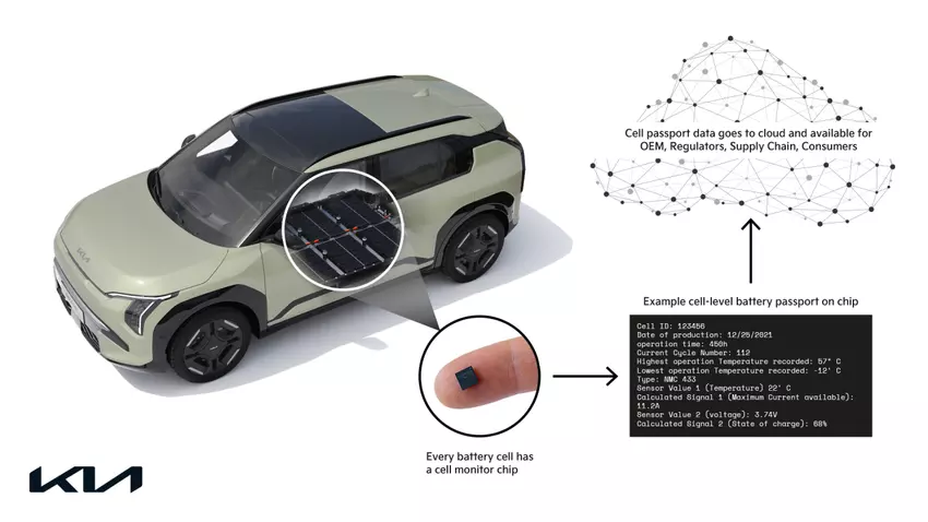 Logo projektu monitorowania baterii Kia