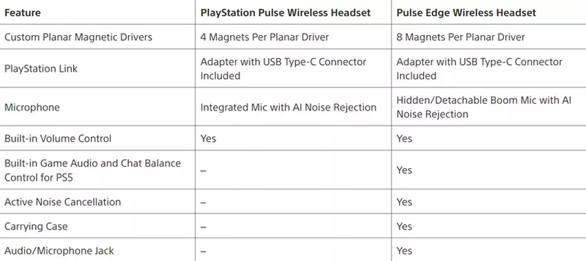 Słuchawki PlayStation Pulse Edge