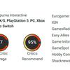 "Jedna z najlepszych gier niezależnych 2023 roku!" - krytycy chwalili platformówkę akcji Cocoon od twórców słynnych gier niezależnych Limbo i Inside-4