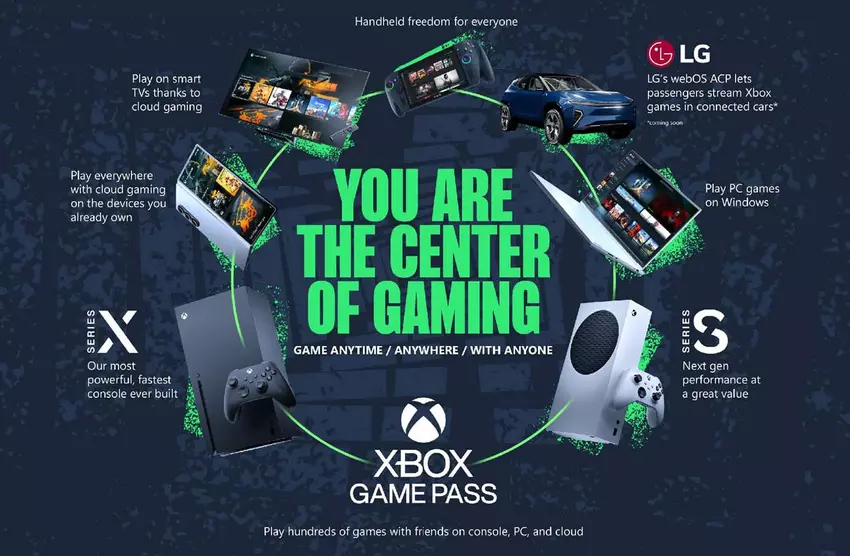 Rozgrywka Xbox Cloud Gaming na różnych urządzeniach