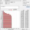 Przegląd SSD napędu Goodram IRDM PRO Gen.2: szybkość i stabilność-37