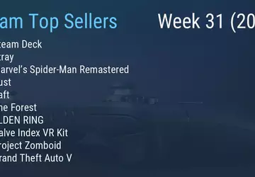 Steam Deck i Stray wciąż znajdują ...