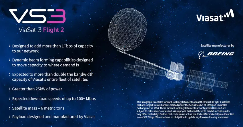 Satelita Viasat-3 w kosmosie