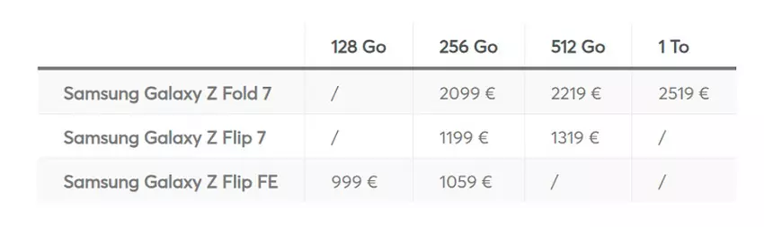 Design smartfona Samsung Galaxy Z Fold 7