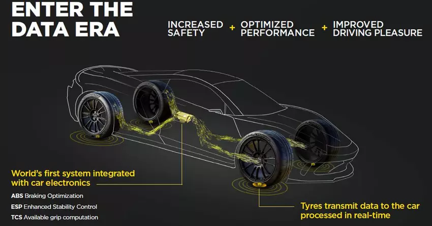 Aston Martin jako pierwszy otrzyma „inteligentne” opony Pirelli