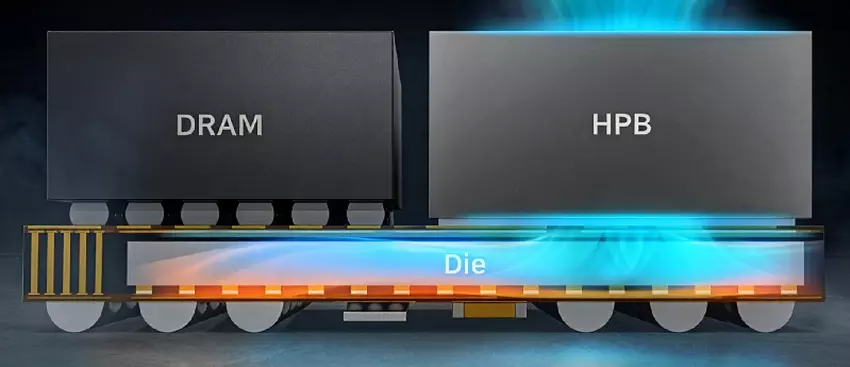 Technologia Heat Path Block (HPB) w Exynos 2600