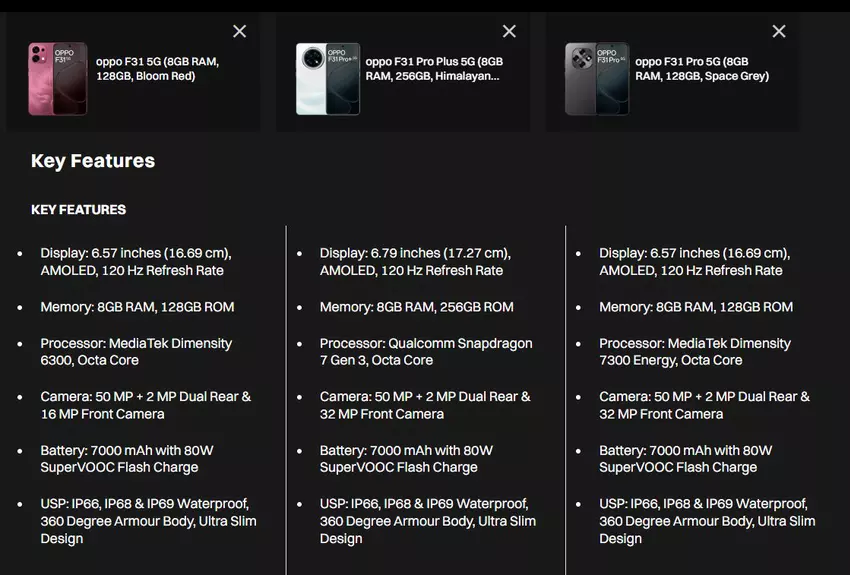 Oczekiwano datę premiery Oppo F31 i ujawniono szczegółowe informacje