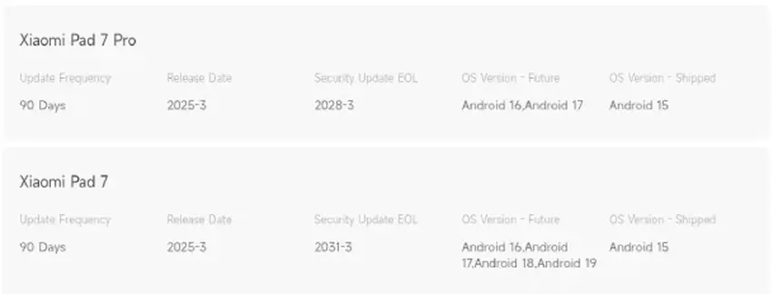Opis wsparcia aktualizacji dla tabletów Xiaomi Pad 7 oraz Pad 7 Pro