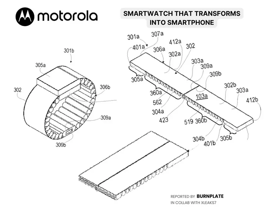 Demonstracja różnych trybów urządzenia Motorola