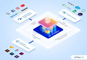 Pixis pozyskał 85 mln USD na ...