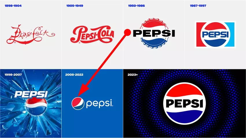 Ewolucja logo Pepsi