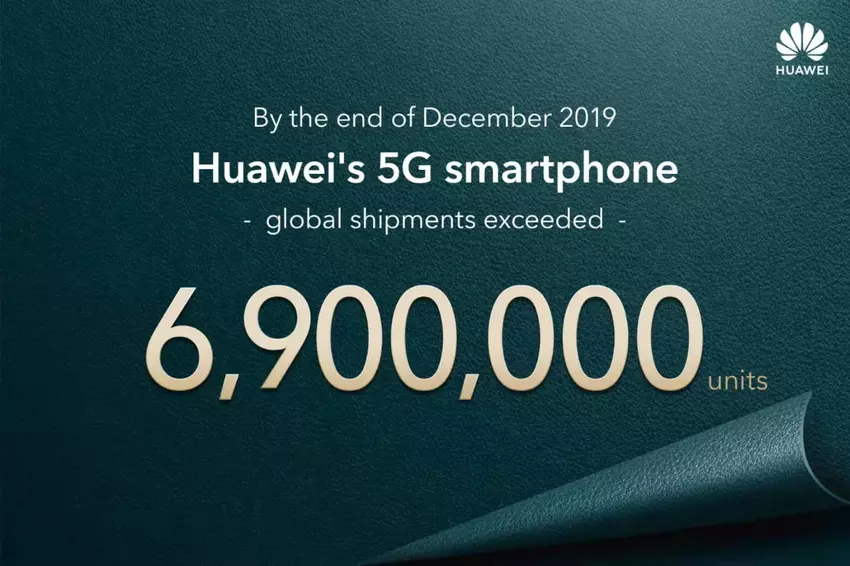 Huawei sprzedał w 2019 6,9 mln smartfonów z obsługą 5G