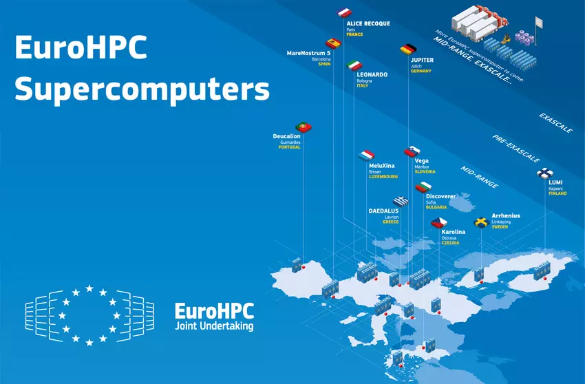 Superkomputery EuroHPC