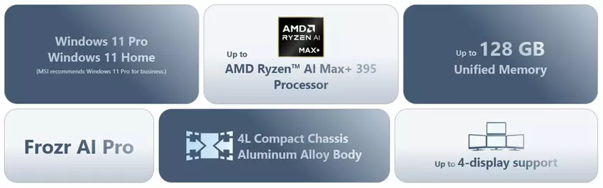 Wewnętrzne komponenty MSI Pro Max Edge AI+