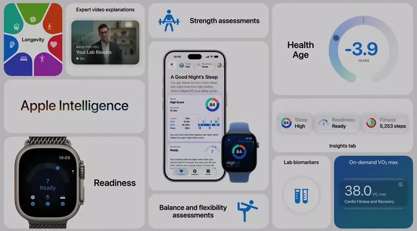 Funkcje zdrowia Apple Watch