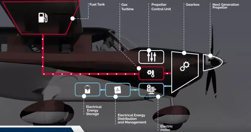 Francuska konsorcjum opracowuje hybrydowy układ napędowy dla lekkiego lotnictwa